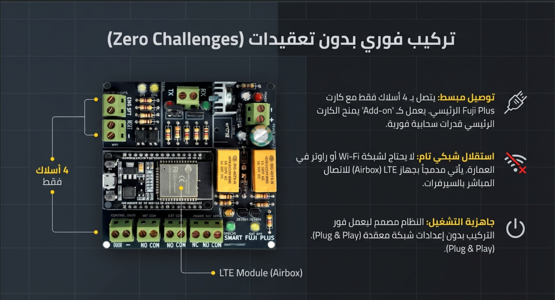 SmartFujiPlus Elevator Control
