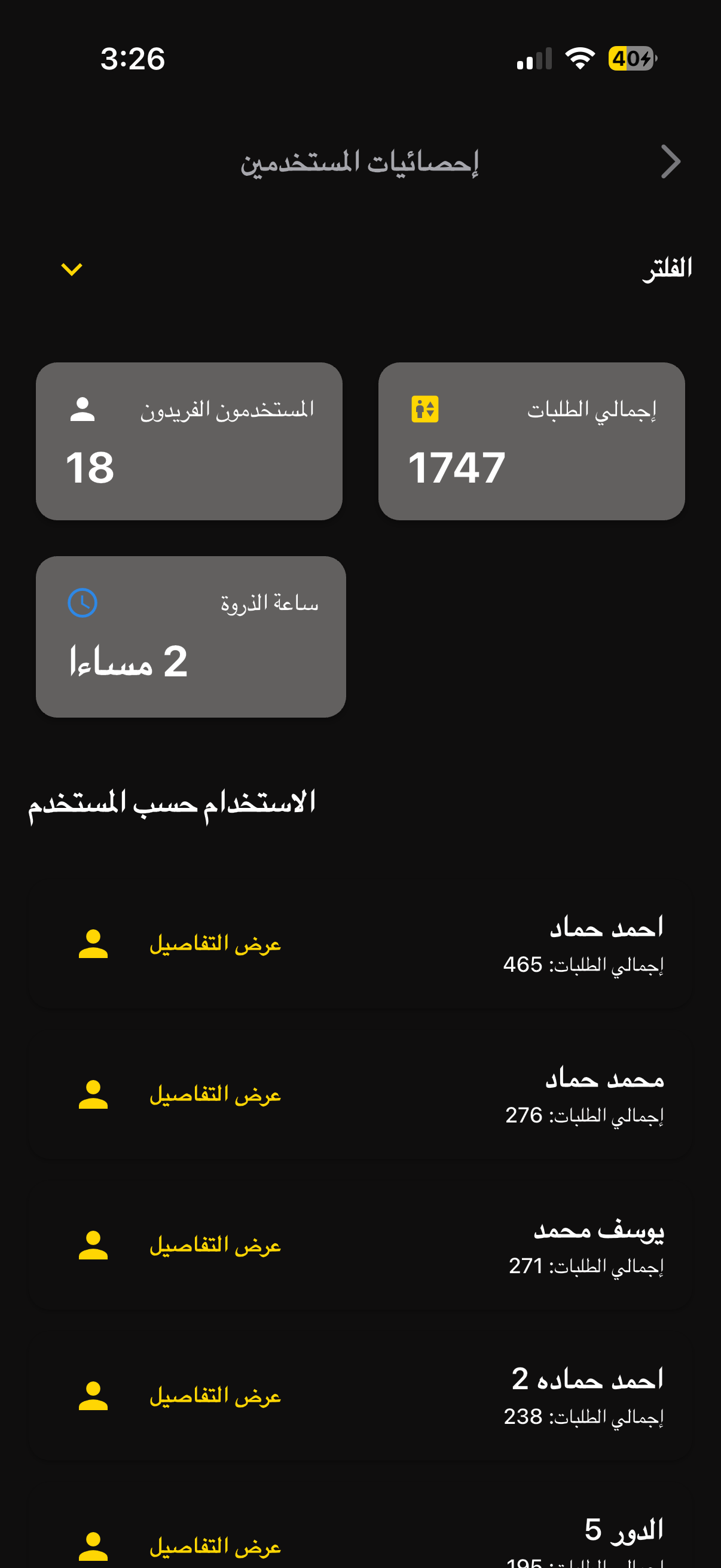 تحليلات الاستخدام