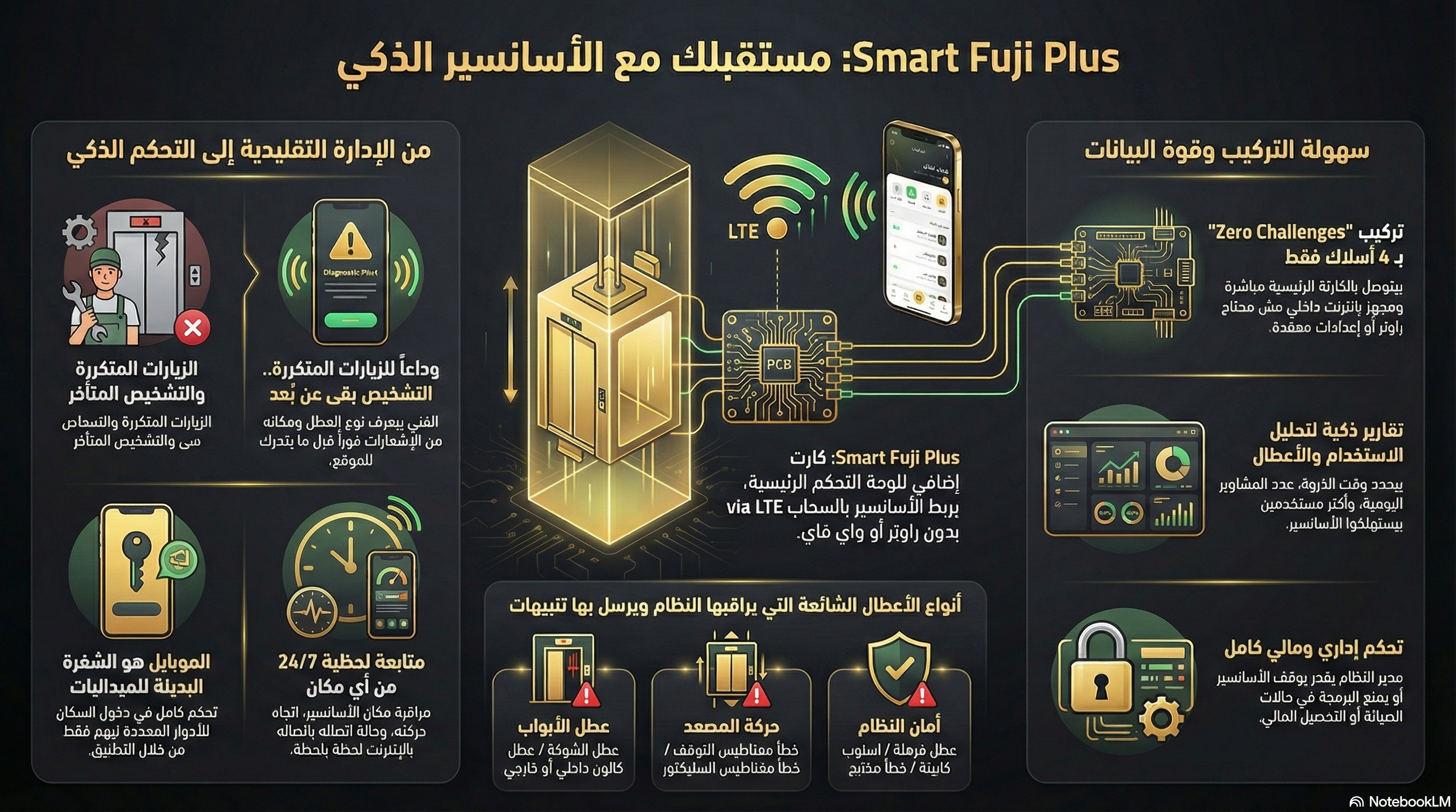 نظام Smart Fuji Plus