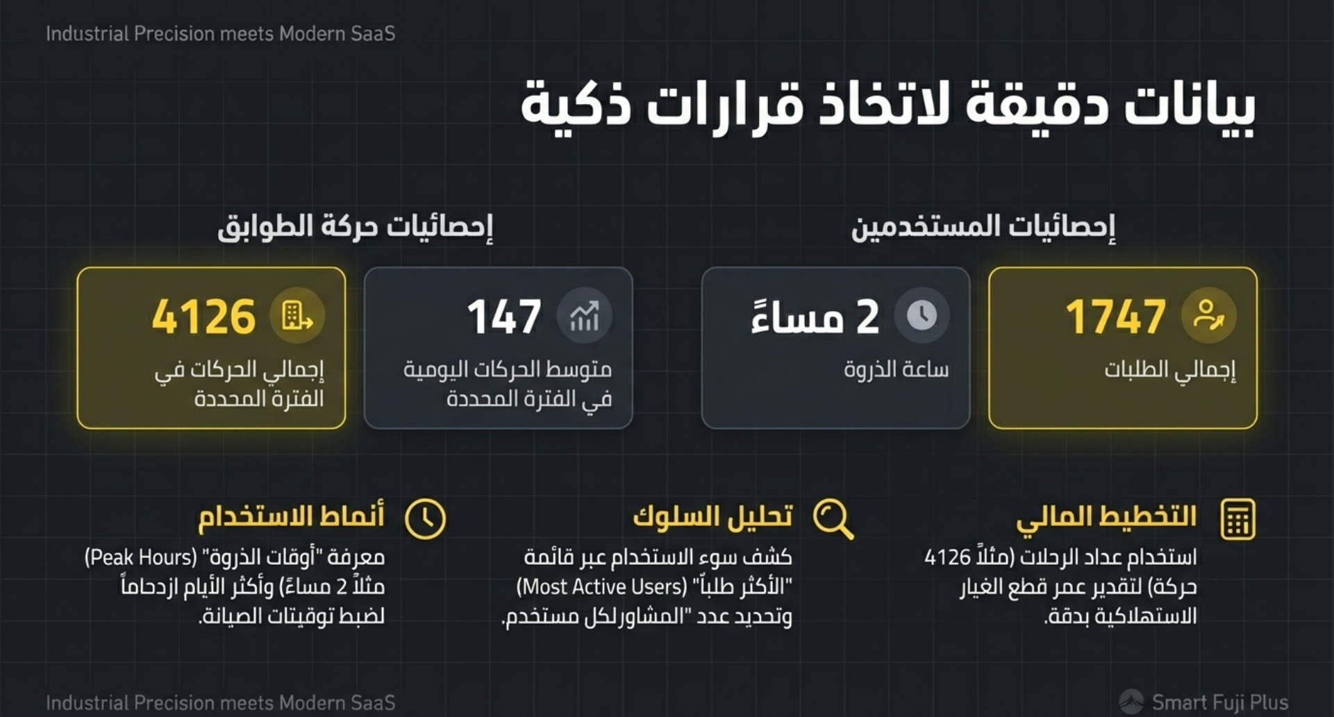 لوحة التحليلات